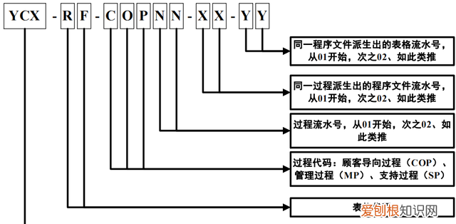 记录控制程序对应哪个标准