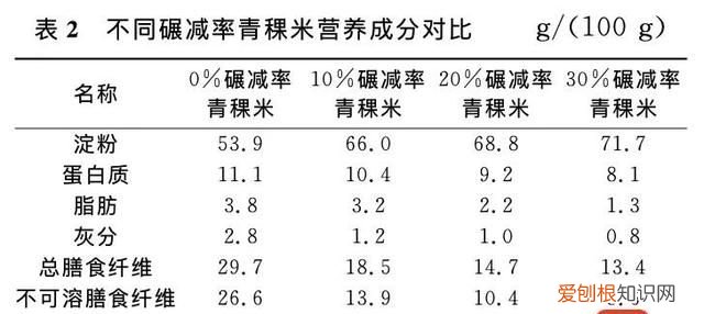 补充燕麦葡聚糖的食物有哪些 葡聚糖含量最高的食物
