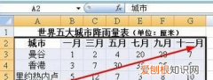 excel折线图自定x轴y轴