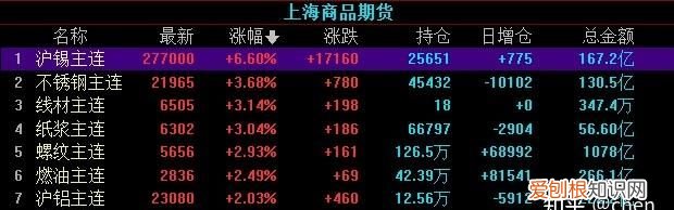 期货涨停是几个点，国内期货涨停是多少