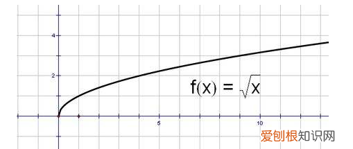 根号x导等于什么，根号x的导数是什么