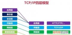 tcp模型分为哪四层，tcp/ip模型的网络层主要有哪些协议