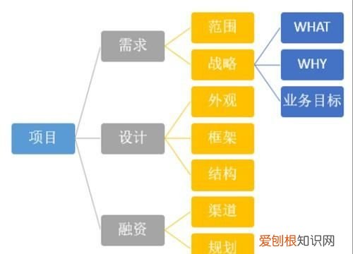 雪的思维导图怎么画的字，二年级雪孩子思维导图怎么做