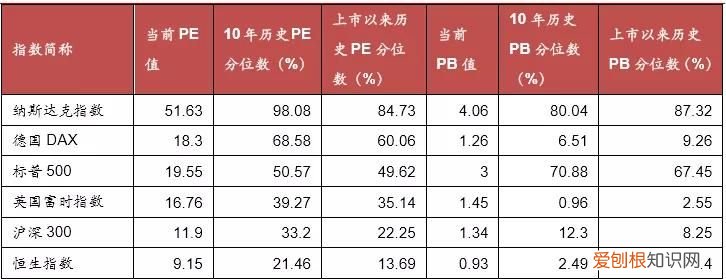 股票pe多少合理，股票pe和pb多少合理