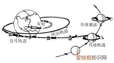 从地球到月球要多久，地球到月球要飞多久