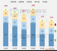 解放尖头卡车最新款领航版,解放卡车最新出款