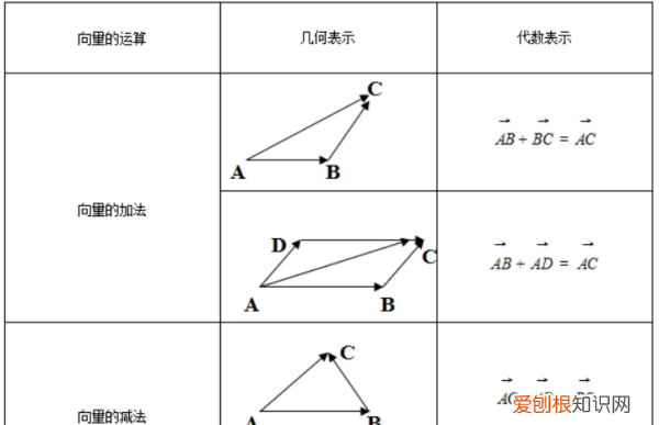 单位向量是什么，单位向量什么意思