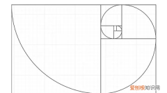 0618黄金比例公式，0.68黄金比例怎么算
