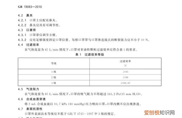 怎么能知道我戴的口罩是真是假