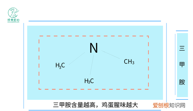 鸡蛋为什么会有蛋腥味,鸡蛋除腥味的方法如下