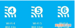 wifi6+是什么意思，wifi16指的是什么协议