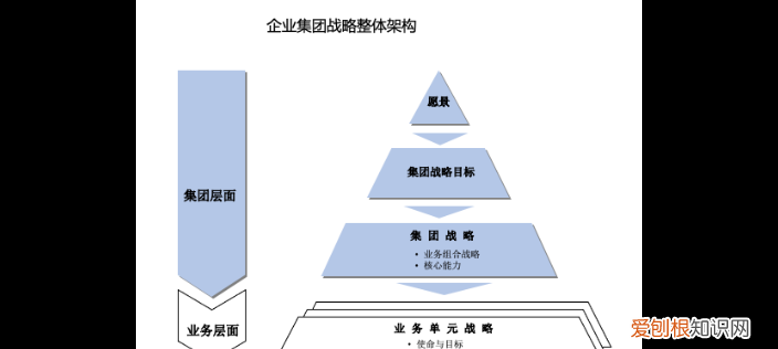什么是发展战略，企业发展战略是什么