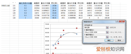 excel散点图怎样显示公式