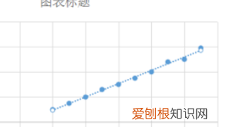 excel散点图怎样显示公式