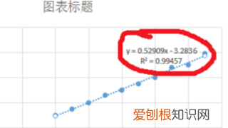 excel散点图怎样显示公式