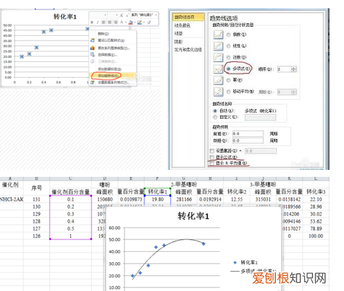 excel散点图怎样显示公式