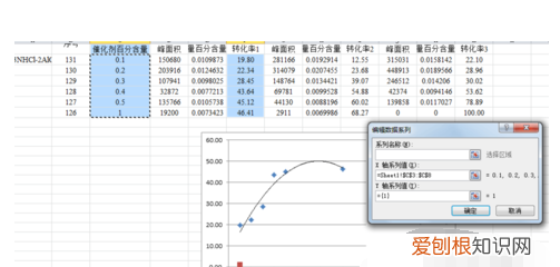 excel散点图怎样显示公式