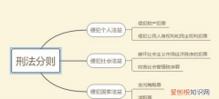 因果关系是犯罪构成要件，简述犯罪的构成要件有哪些