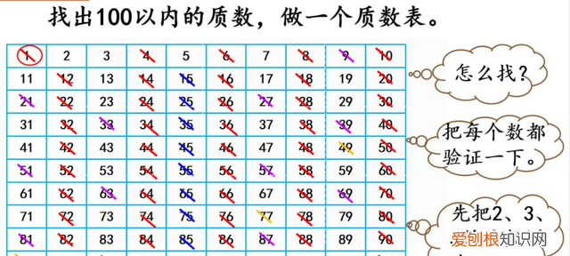 如何才能发现质数的规律 质数找规律训练