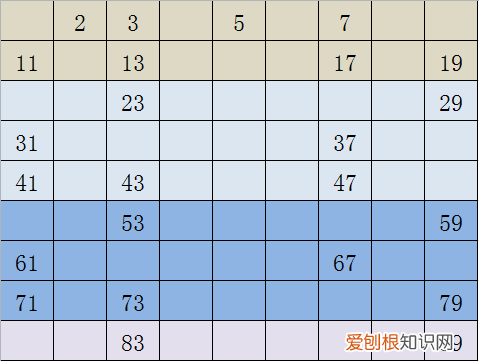 如何才能发现质数的规律 质数找规律训练