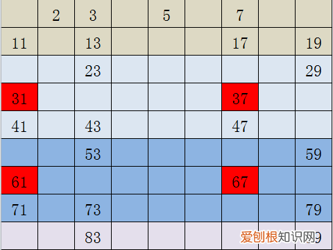 如何才能发现质数的规律 质数找规律训练