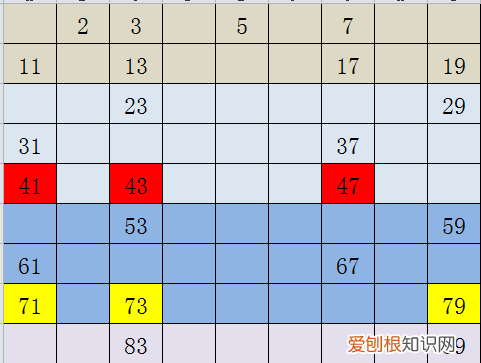 如何才能发现质数的规律 质数找规律训练