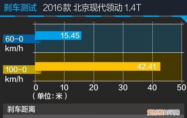 领动和朗逸哪个性价比高 ,领动好还是朗逸好??
