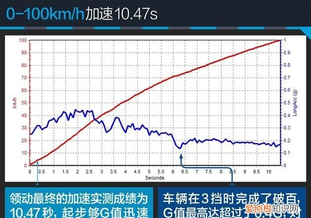 领动和朗逸哪个性价比高 ,领动好还是朗逸好??