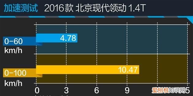 领动和朗逸哪个性价比高 ,领动好还是朗逸好??