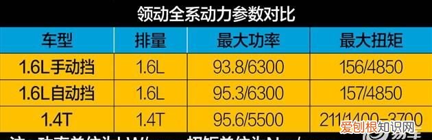 领动和朗逸哪个性价比高 ,领动好还是朗逸好??