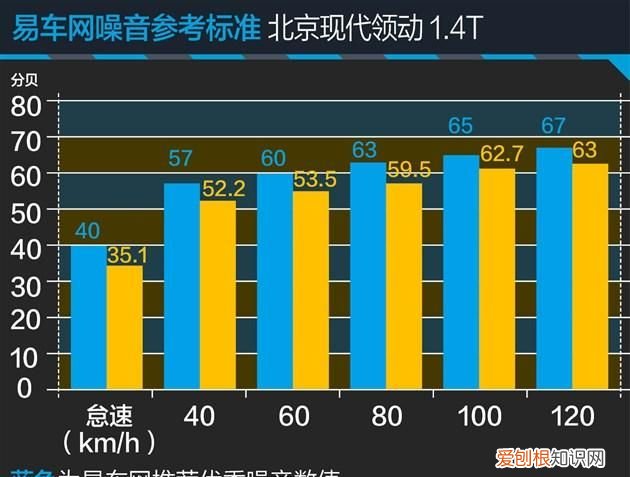 领动和朗逸哪个性价比高 ,领动好还是朗逸好??