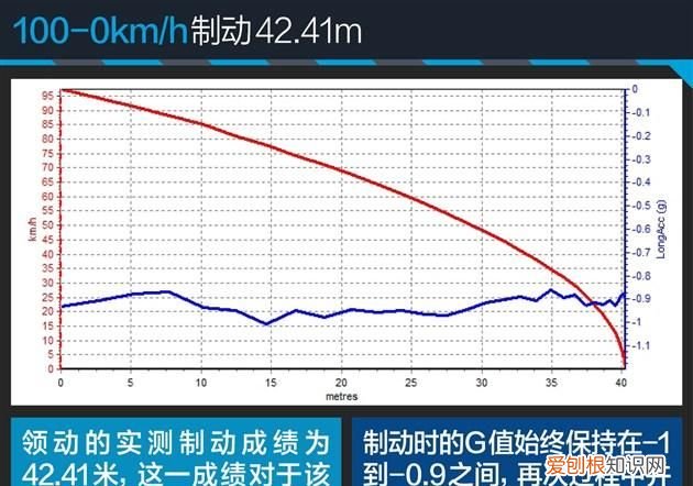 领动和朗逸哪个性价比高 ,领动好还是朗逸好??