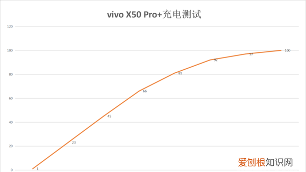 vivo x50pro超大杯深度测评