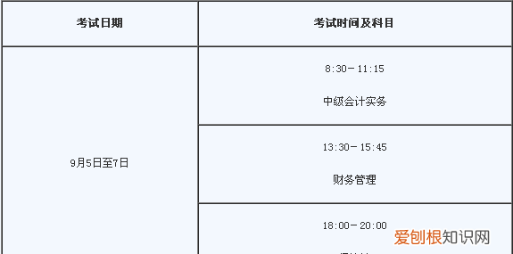 2020会计中级考试时间,21年中级会计考试时间安排