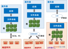 DAS的管理是中心化的吗，加拿大心理学家戴斯资料