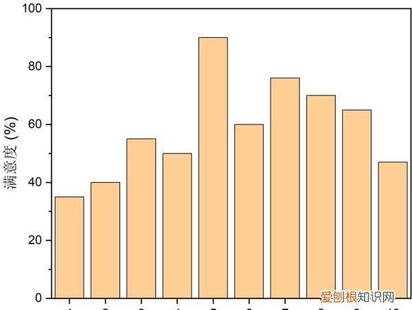 七夕甜蜜指南看过来