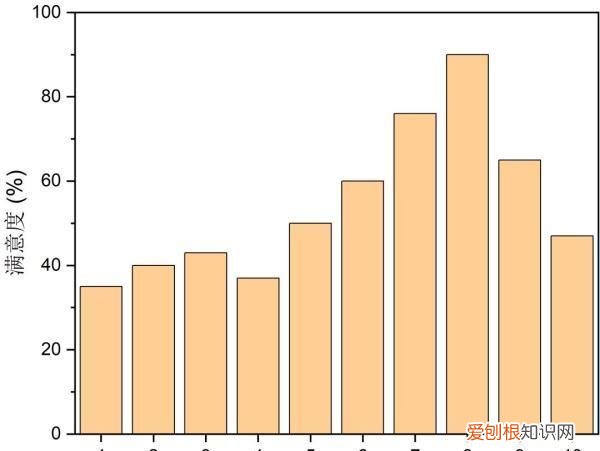 七夕甜蜜指南看过来