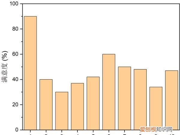 七夕甜蜜指南看过来