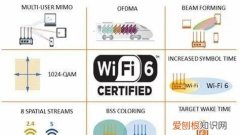 wifi6标准是什么，wi-fi6是什么意思