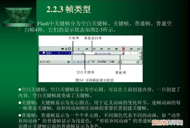 2fps是什么意思，在flash中帧频率表示什么