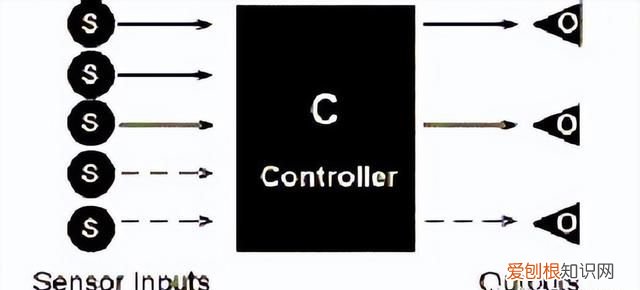dcs控制和ddc控制的区别 ddc技术