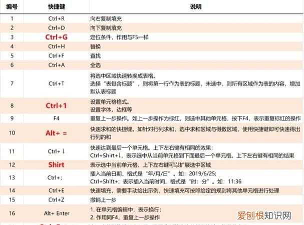 excel全屏快捷键是什么