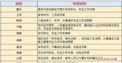 二建考后审核通过就完了吗?,二建报名社保是抽查还是全部核查