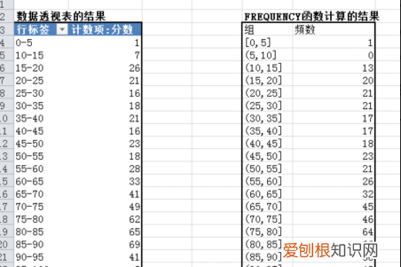 excel怎么制作频数表，怎么做excel频数分布表