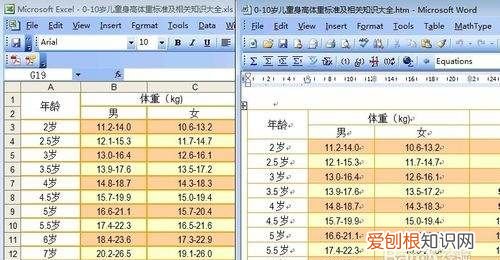 excel表格复制到word后如何调整格式