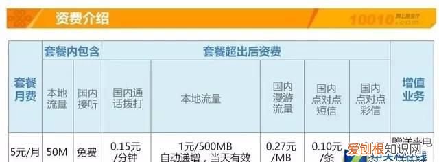 选择哪个运营商的套餐比较好