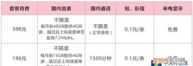 选择哪个运营商的套餐比较好