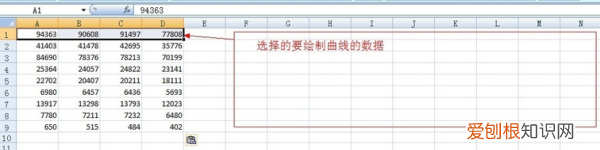 excel怎么画曲线图，如何用excel制作曲线图表