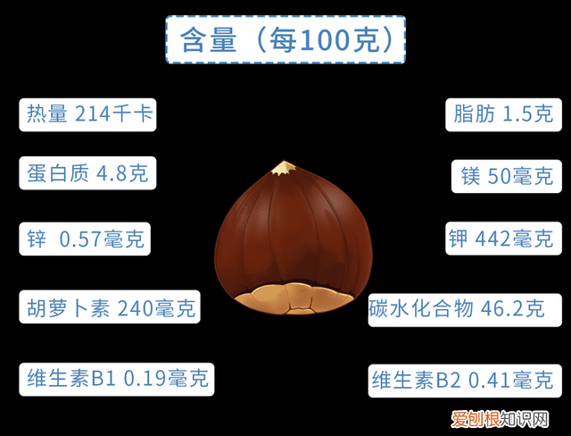 吃板栗有什么好处板栗应该怎样吃