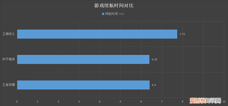 华为荣耀10xmax怎么样值得买吗